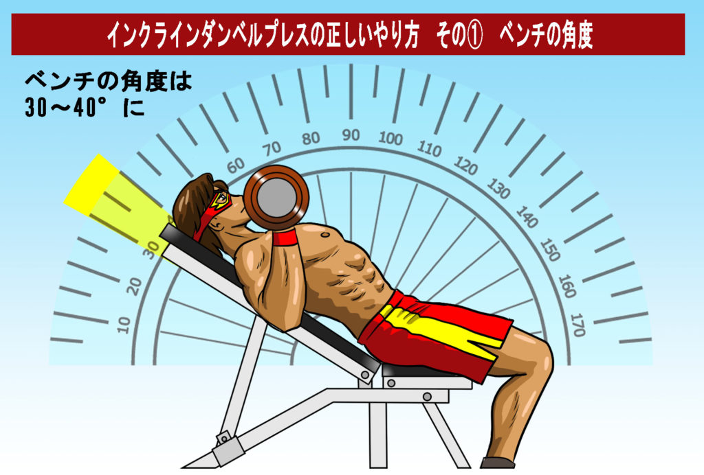 インクラインダンベルプレスの角度